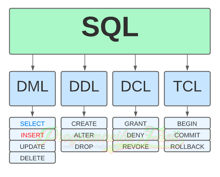 INSERT SQL